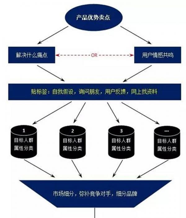 現(xiàn)在如何推廣品牌？具體有哪些步驟呢？