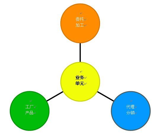 企業(yè)發(fā)展戰(zhàn)略規(guī)劃