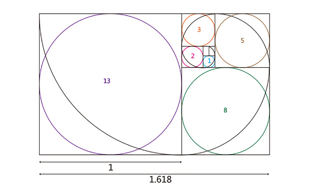 LOGO設(shè)計(jì),LOGO設(shè)計(jì)技巧